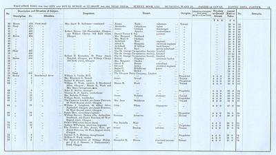 VR 1913-14, Ward 33, p051