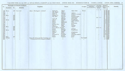 VR 1913-14, Ward 33, p055