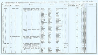 VR 1913-14, Ward 33, p056