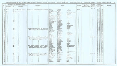 VR 1913-14, Ward 33, p057