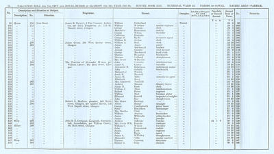 VR 1913-14, Ward 33, p058