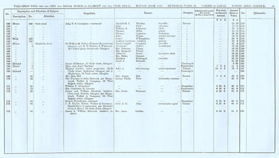 VR 1913-14, Ward 33, p059