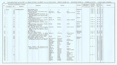 VR 1913-14, Ward 33, p060