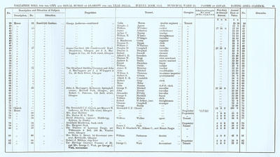 VR 1913-14, Ward 33, p061