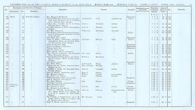 VR 1913-14, Ward 33, p063