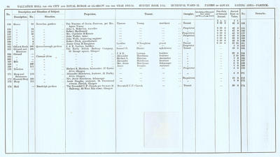 VR 1913-14, Ward 33, p064