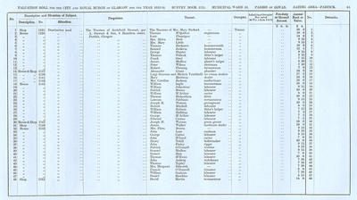 VR 1913-14, Ward 33, p065