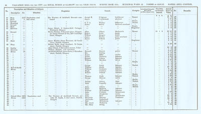 VR 1913-14, Ward 33, p066