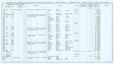 VR 1913-14, Ward 33, p067