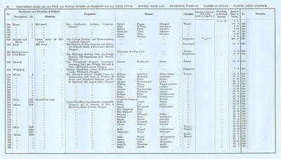VR 1913-14, Ward 33, p068