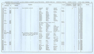 VR 1913-14, Ward 33, p069