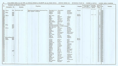 VR 1913-14, Ward 33, p070