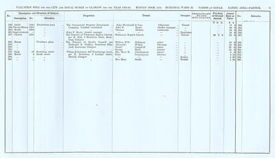 VR 1913-14, Ward 33, p071