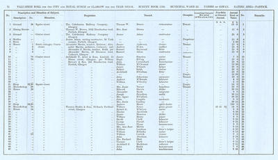 VR 1913-14, Ward 33, p072