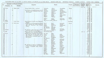 VR 1913-14, Ward 33, p073
