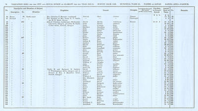 VR 1913-14, Ward 33, p074