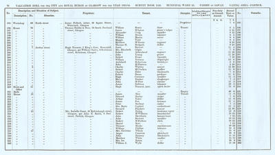 VR 1913-14, Ward 33, p076