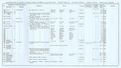 VR 1913-14, Ward 33, p077