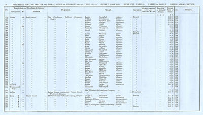 VR 1913-14, Ward 33, p078