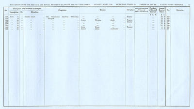 VR 1913-14, Ward 33, p079