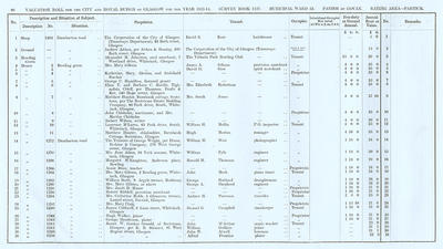 VR 1913-14, Ward 33, p080