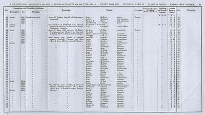 VR 1913-14, Ward 33, p081
