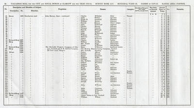 VR 1913-14, Ward 33, p082