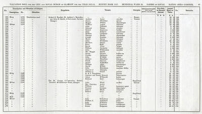VR 1913-14, Ward 33, p083