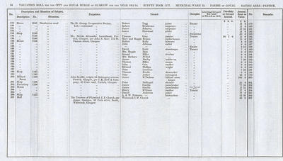 VR 1913-14, Ward 33, p084