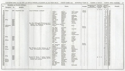 VR 1913-14, Ward 33, p087