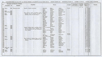 VR 1913-14, Ward 33, p088