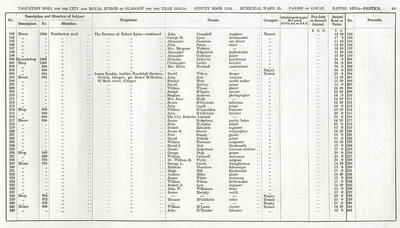 VR 1913-14, Ward 33, p089