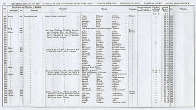 VR 1913-14, Ward 33, p090