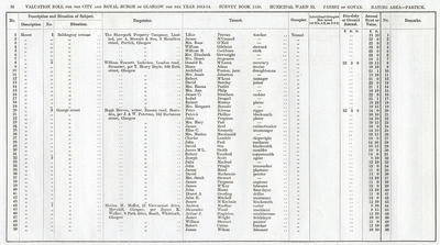VR 1913-14, Ward 33, p092