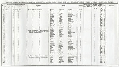 VR 1913-14, Ward 33, p093