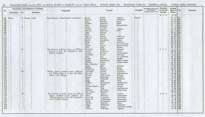 VR 1913-14, Ward 33, p094