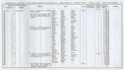 VR 1913-14, Ward 33, p095