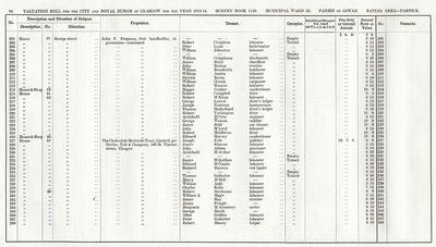VR 1913-14, Ward 33, p096