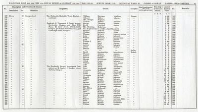 VR 1913-14, Ward 33, p097