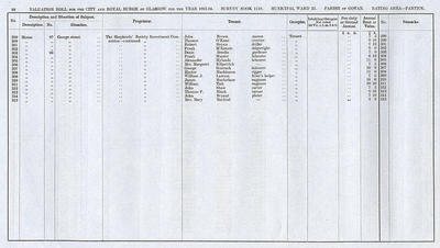 VR 1913-14, Ward 33, p098