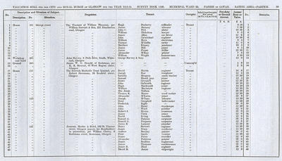 VR 1913-14, Ward 33, p099