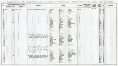 VR 1913-14, Ward 33, p100