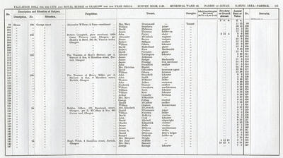 VR 1913-14, Ward 33, p101