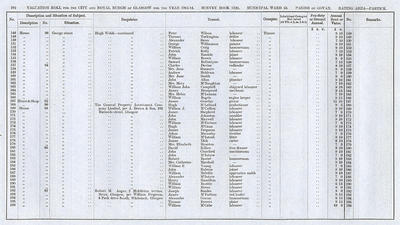 VR 1913-14, Ward 33, p102