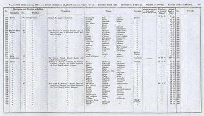 VR 1913-14, Ward 33, p103