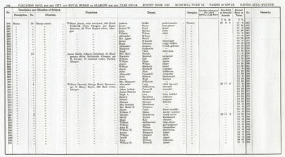 VR 1913-14, Ward 33, p104