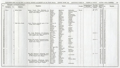 VR 1913-14, Ward 33, p105