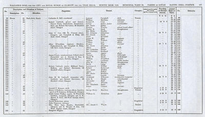 VR 1913-14, Ward 33, p107