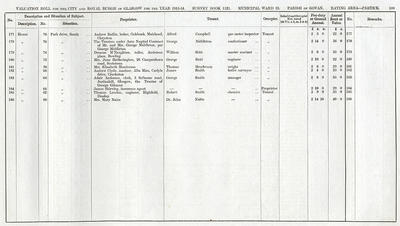 VR 1913-14, Ward 33, p109