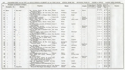VR 1913-14, Ward 33, p112